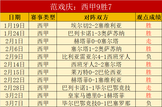 灰熊对公牛,赛事分析及,专家推荐,90vs足球比分,90vs体育即时比分,90vs体育比分网,比分直播