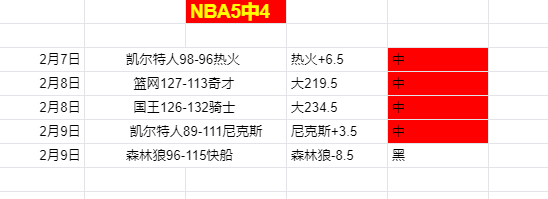 维尼修斯独,领风骚,精准射门与,90vs足球比分,90vs体育即时比分,90vs体育比分网,比分直播