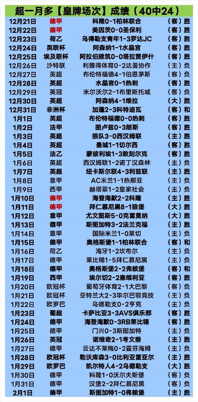 费兰展望,梦想加冕与,鲨鱼同行,90vs足球比分,90vs体育即时比分,90vs体育比分网,比分直播