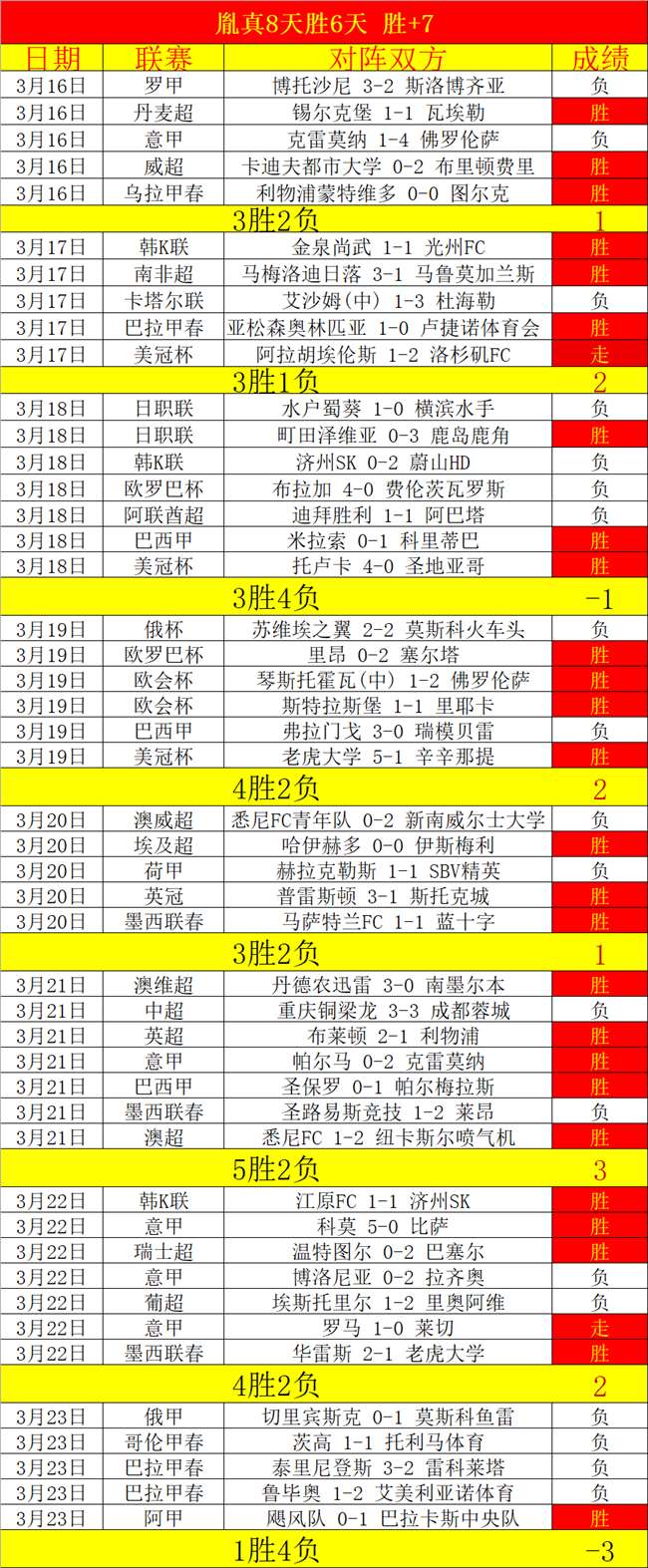 年舞者突破,障碍,机器人助力,90vs足球比分,90vs体育即时比分,90vs体育比分网,比分直播