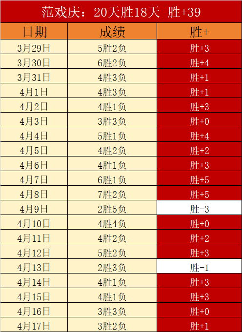 印度超近期,赛事分析,胜局预测及,90vs足球比分,90vs体育即时比分,90vs体育比分网,比分直播