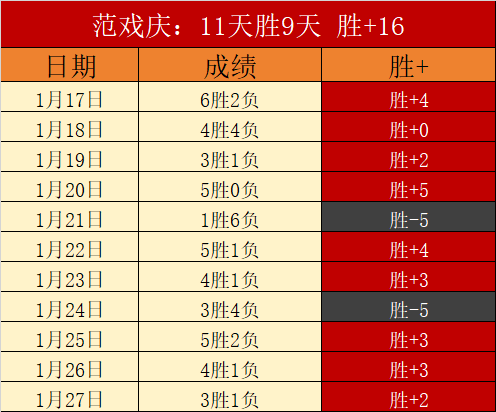 周一,英超赛事分,切尔西对诺,90vs足球比分,90vs体育即时比分,90vs体育比分网,比分直播