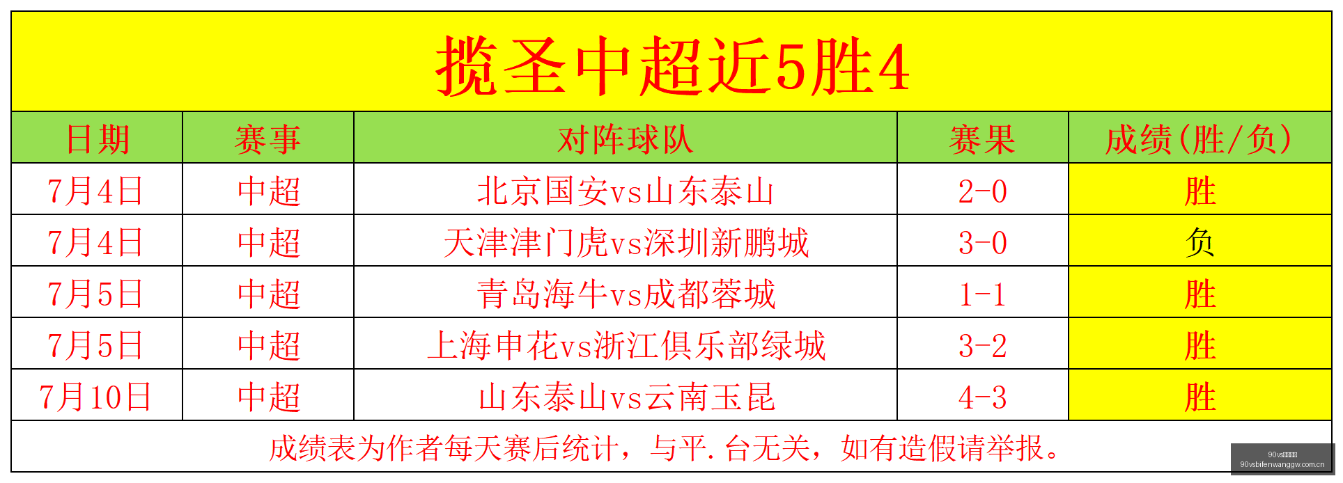 足球比分,90vs足球比分,90vs体育即时比分,90vs足球比分,90vs体育即时比分,90vs体育比分网,比分直播